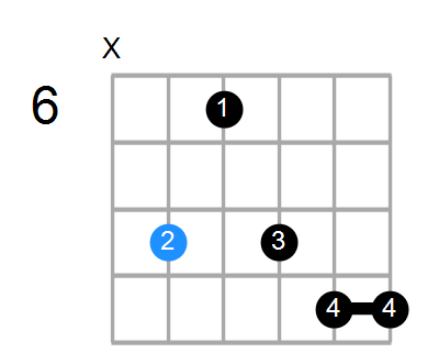 Fmin7#5 Chord